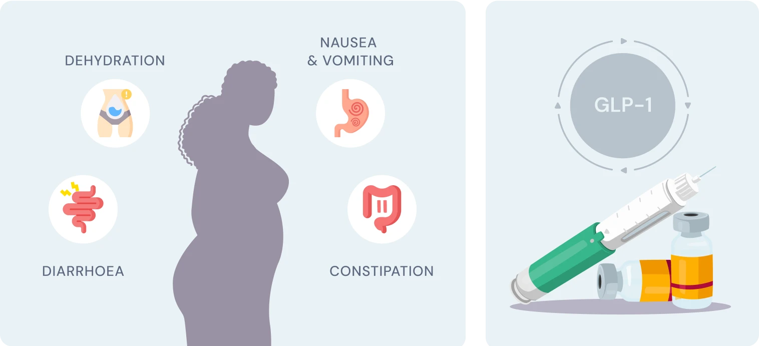 Chart of common GLP-1 side effects