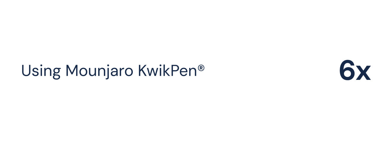 54% More effective than medication alone