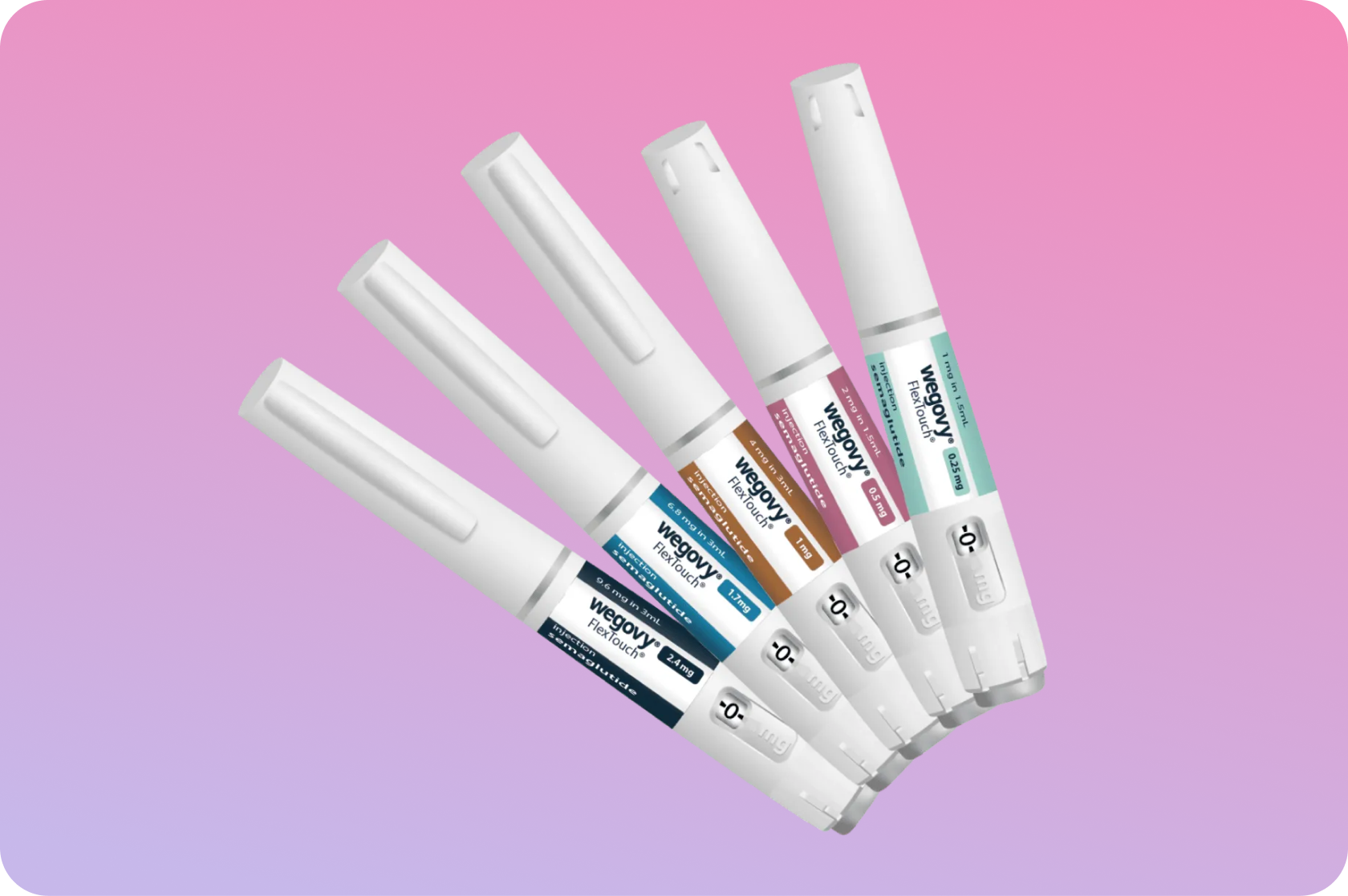 Wegovy (Semaglutide)