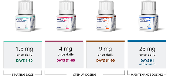 Wegovy pill oral semaglutide tablet