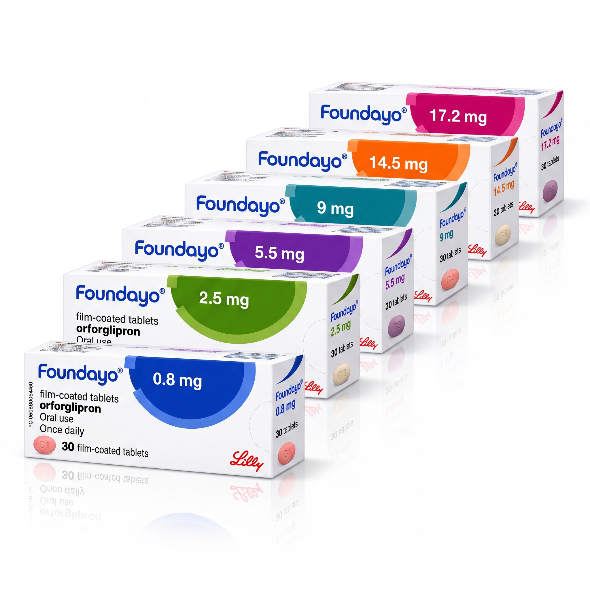 Foundayo (orforglipron) film-coated tablet packs, 0.8 mg to 17.2 mg